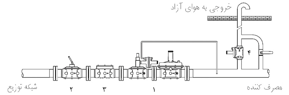 مثال نصب رگلاتور گاز